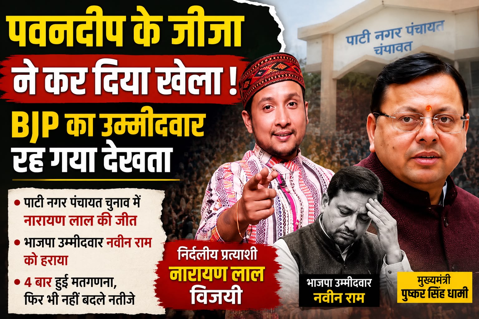 पवनदीप राजन के जीजा नारायण लाल ने किया बड़ा उलटफेर, भाजपा प्रत्याशी नवीन राम को हराया